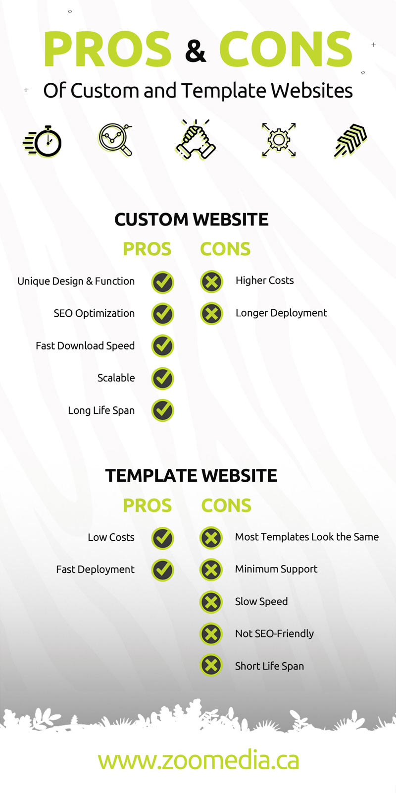 Custom Design or Template Website: Which is right for you?