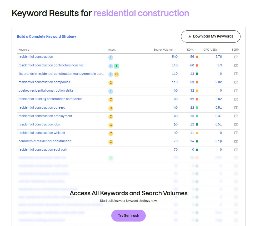 10 best SEO copywriting tips for businesses to rank higher on search engines — ZOO Media Group